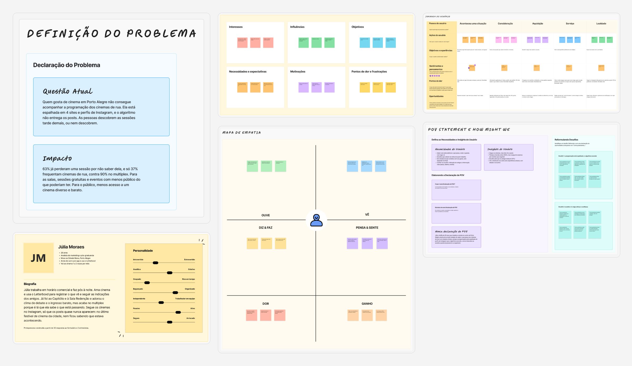 Visão geral da síntese: declaração do problema, persona, mapa de empatia, jornada do usuário e POV com perguntas Como poderíamos